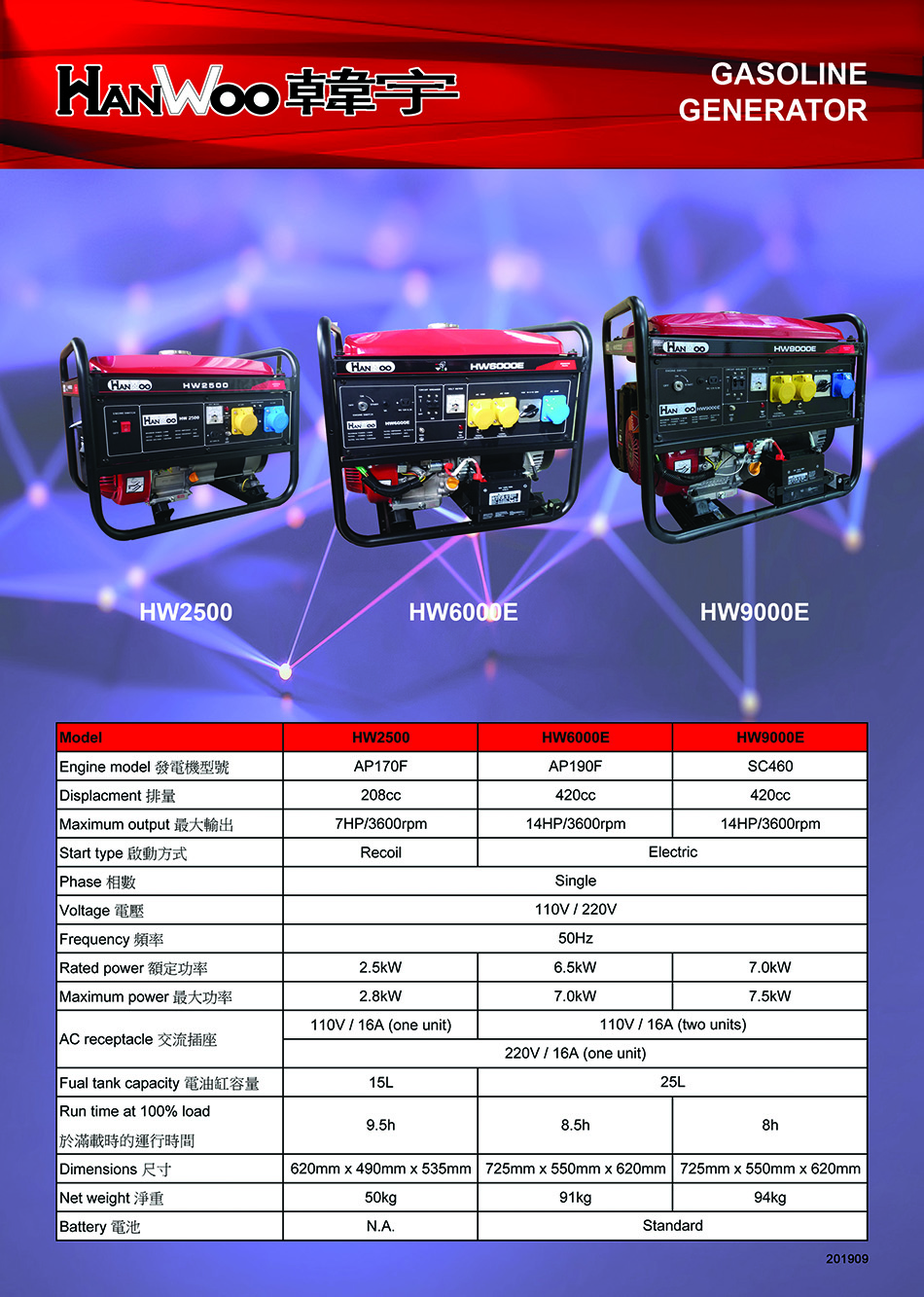 韓宇電油發電機 Hanwoo Gasoline Generator HW系列發電機 單相 4沖程 電油發電機 多款型號發電機供選擇